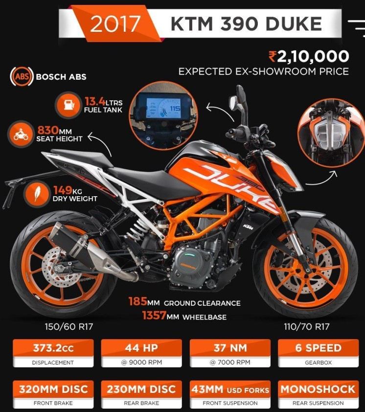 KTM DUKE 390 (2017)