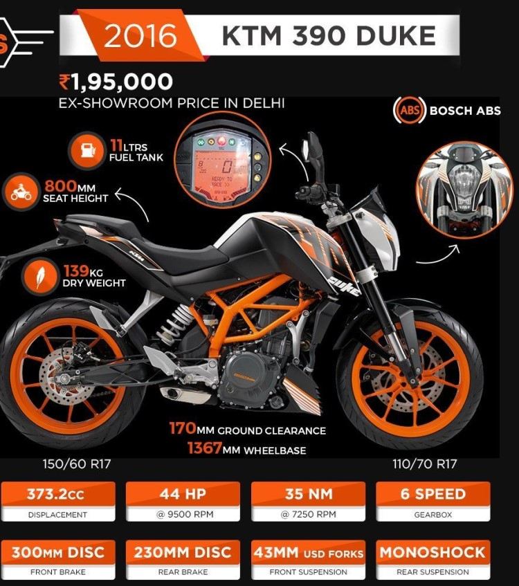 KTM DUKE 390 (2016)