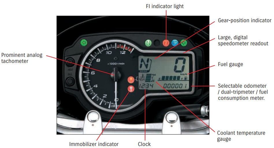 Suzuki GSR750 - prístrojový panel