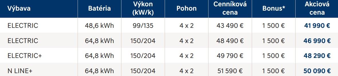 Hyundai Kona 2.generácie EV - ceny MY2024