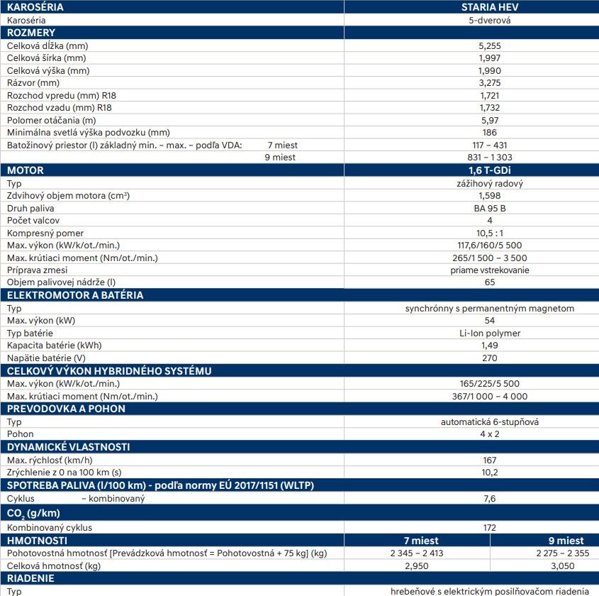 Hyundai Staria HYBRID - technické údaje