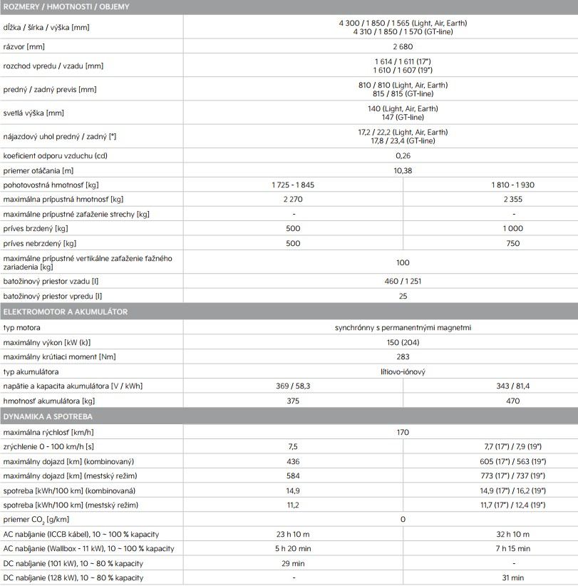 Kia EV3 - technické údaje 2024