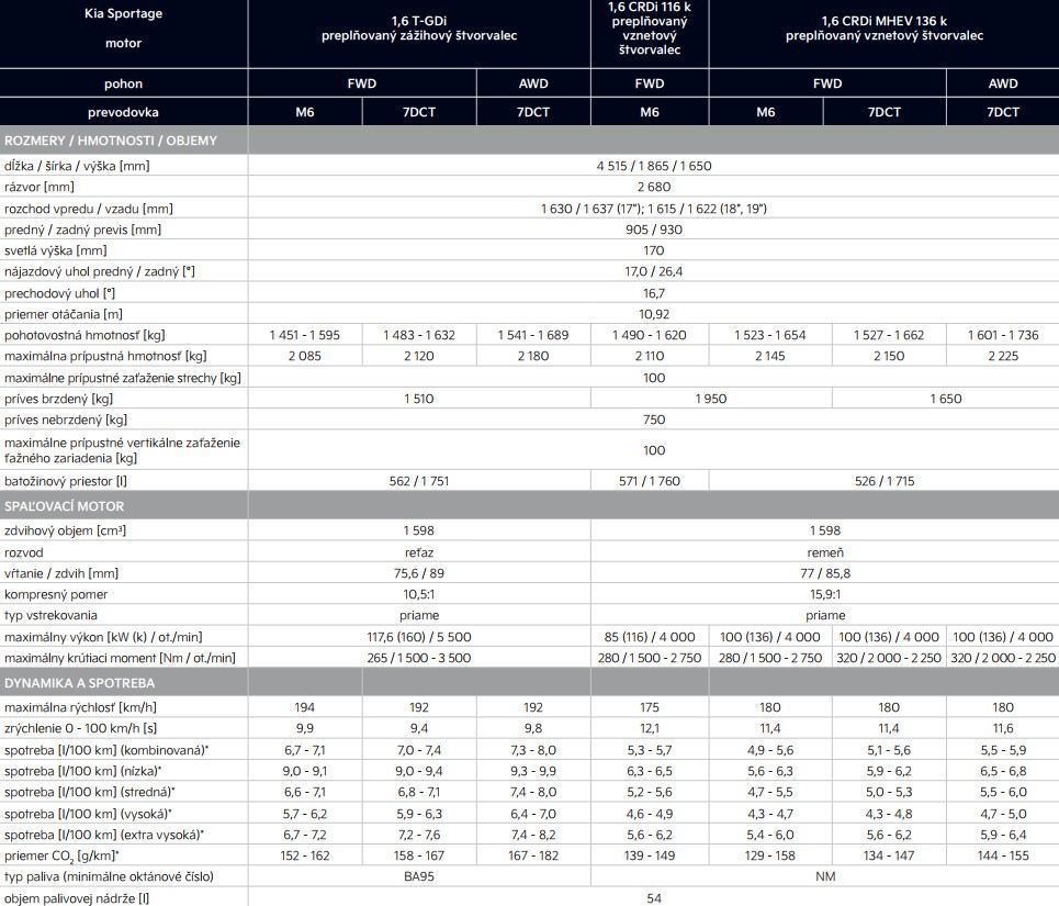 Kia Sportage - technické údaje (2025)