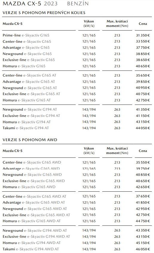 Mazda CX-5 - ceny 2023