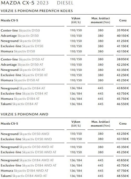 Mazda CX-5 - ceny 2023