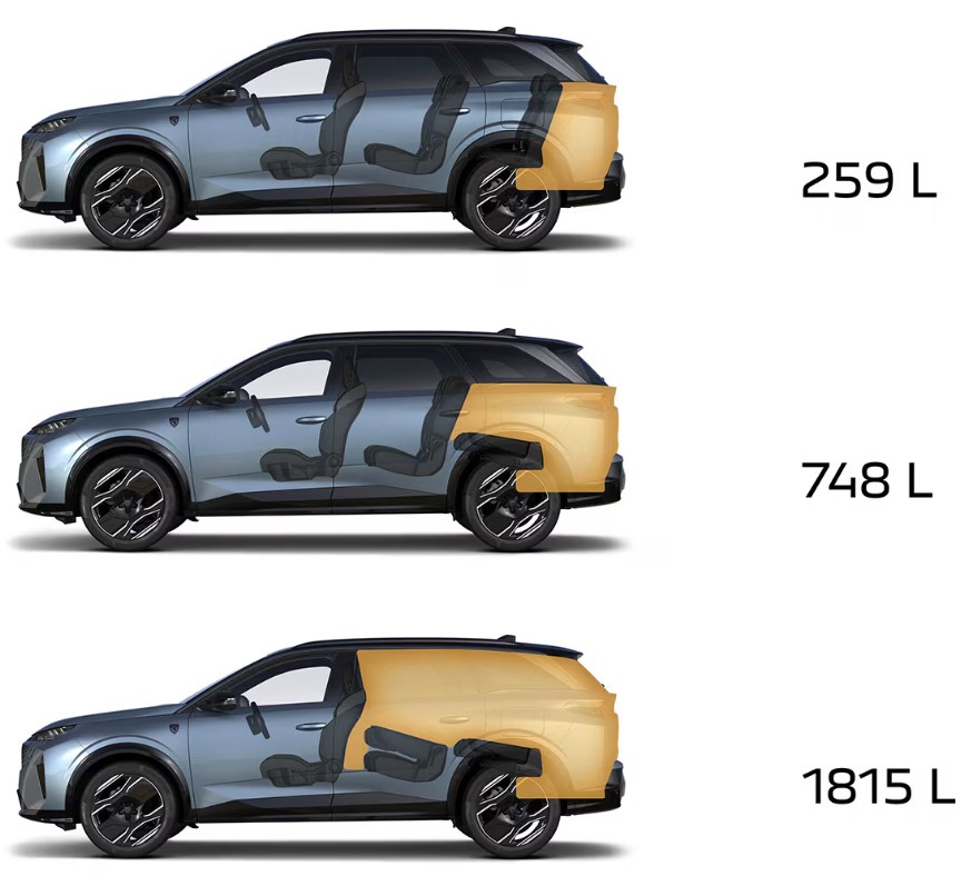 Peugeot 5008 (2024) - objemy batožinového priestoru