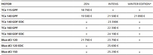 Renault Scenic IV (ceny 2019)