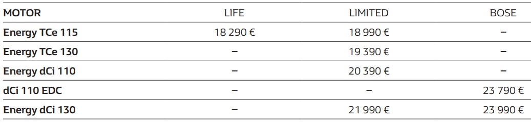 Renault Scenic III - ceny 2015