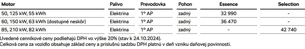 Škoda Elroq - ceny (2024)