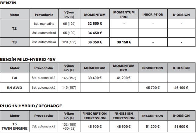 Volvo XC40 - ceny MY2021