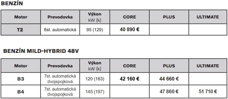 Volvo XC40 - ceny od 1.1.2022