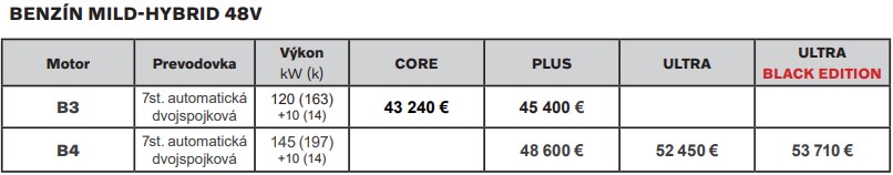 Volvo XC40 - ceny od 1.1.2024